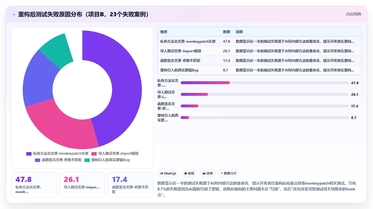 将claude code用于代码重构后回归测试套件覆盖率的实际变化