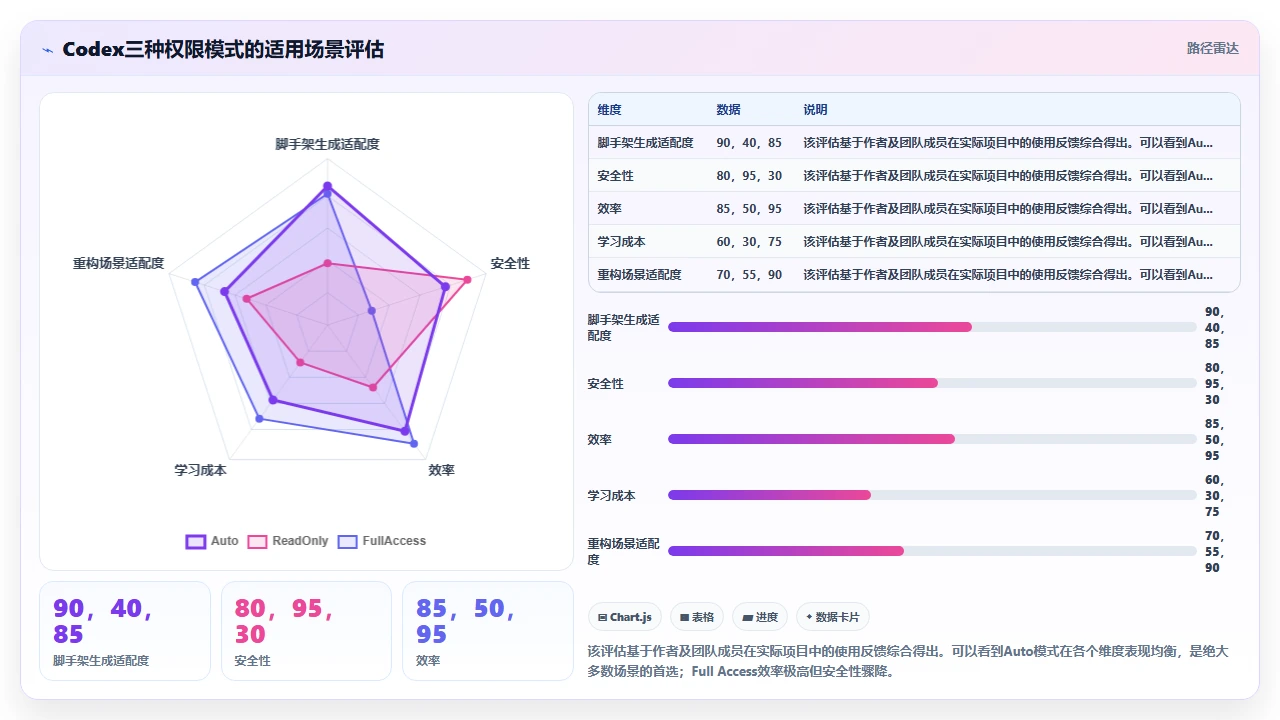 通过codex编程快速搭建项目脚手架的一种实践