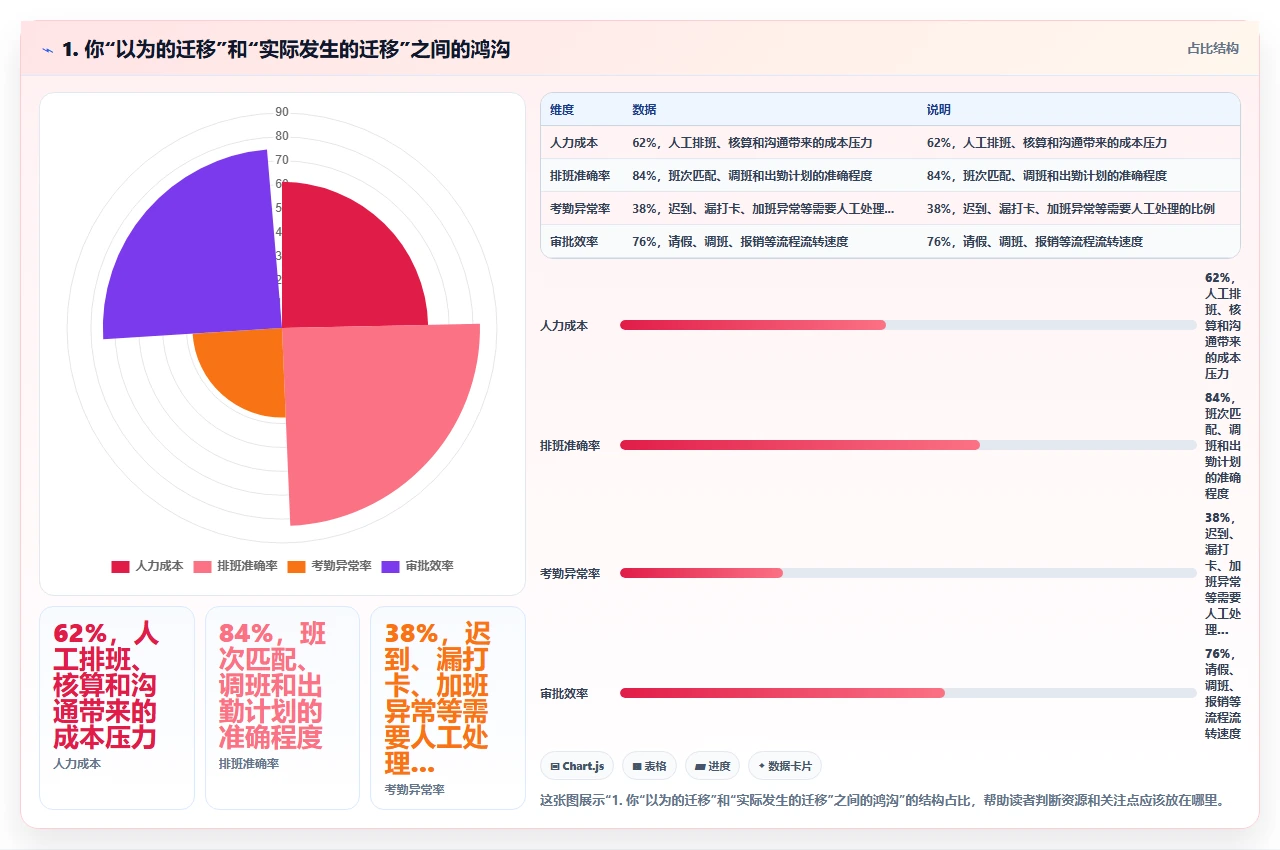 小企业选crm软件时最容易忽略的三个真实成本