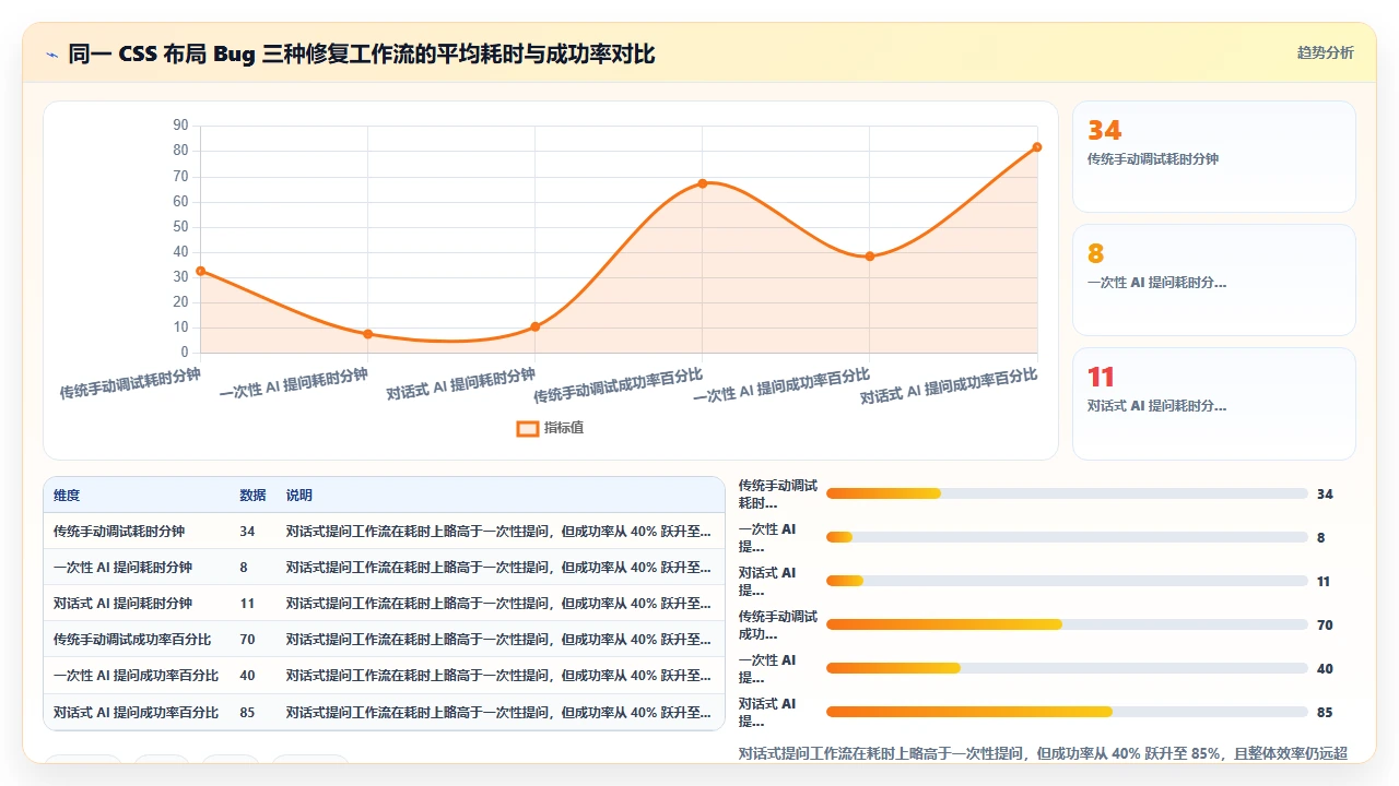 在 claude code 中通过对话式提问修复 CSS 布局 bug