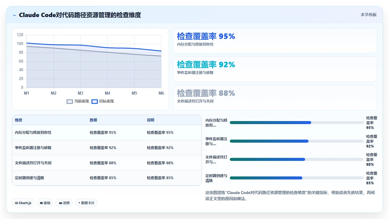 在 claude code 中通过对话式调试定位内存泄漏