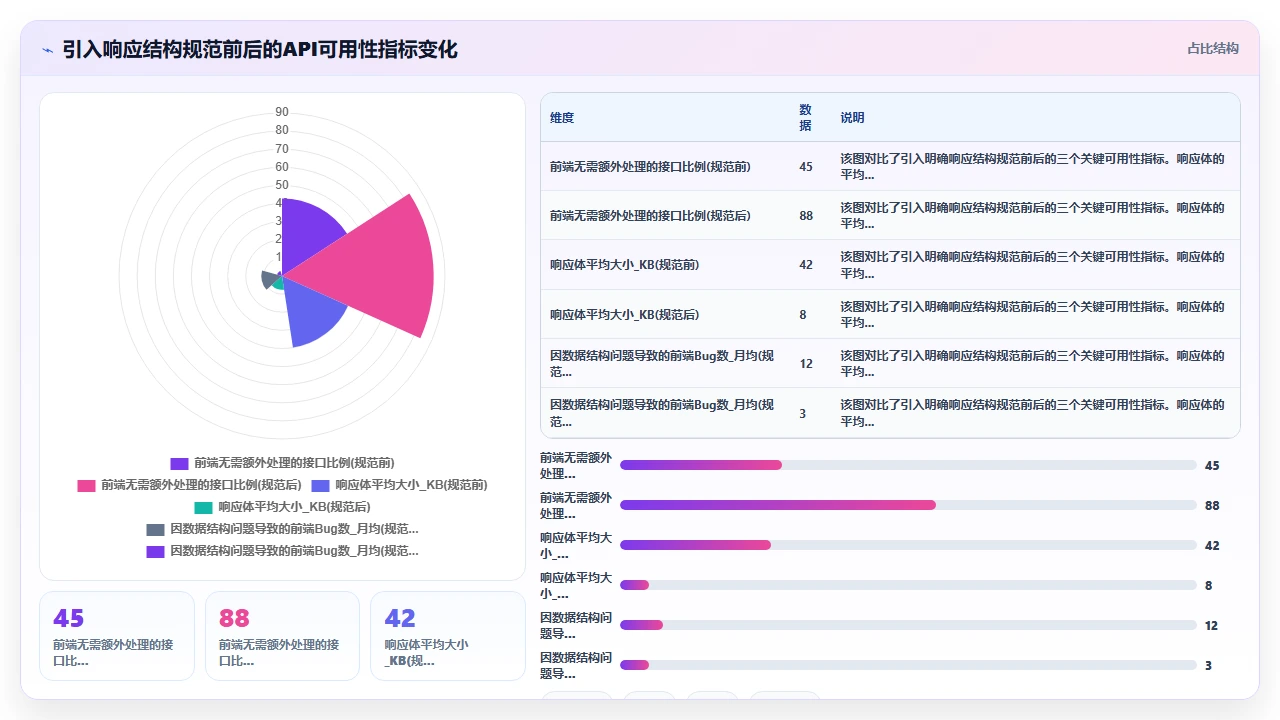 claude code 辅助设计 RESTful API 接口的常见错误