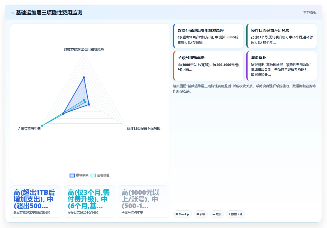 中小企业对比人事系统时容易忽略的年度维护成本差异