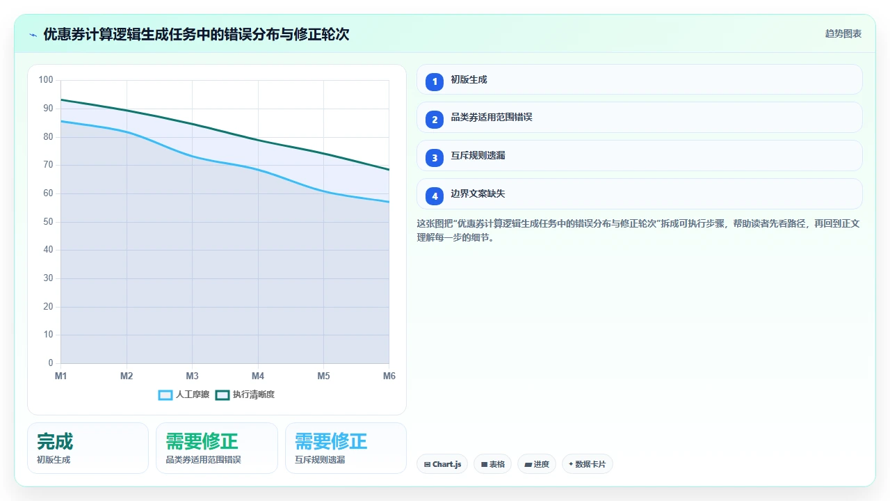 claude code 对 Vue 3 组合式 API 的代码生成是否全面