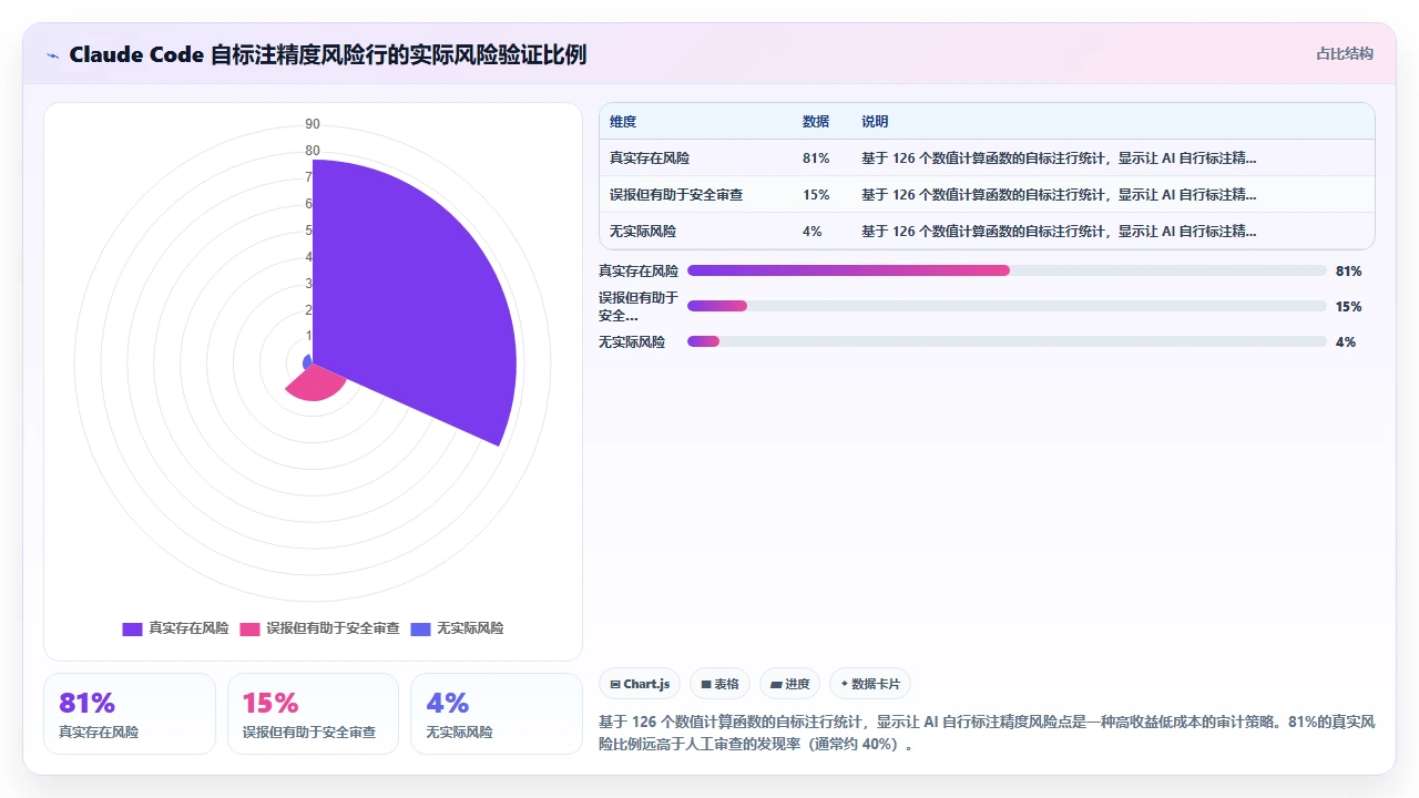 使用 claude code 编写数值计算代码时的浮点精度控制