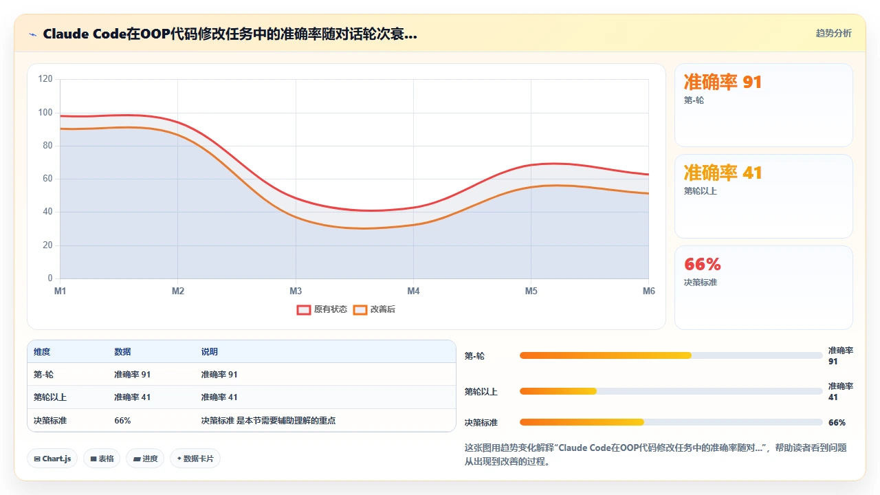 claude code 对不同编程范式的理解差异:面向对象 vs 函数式