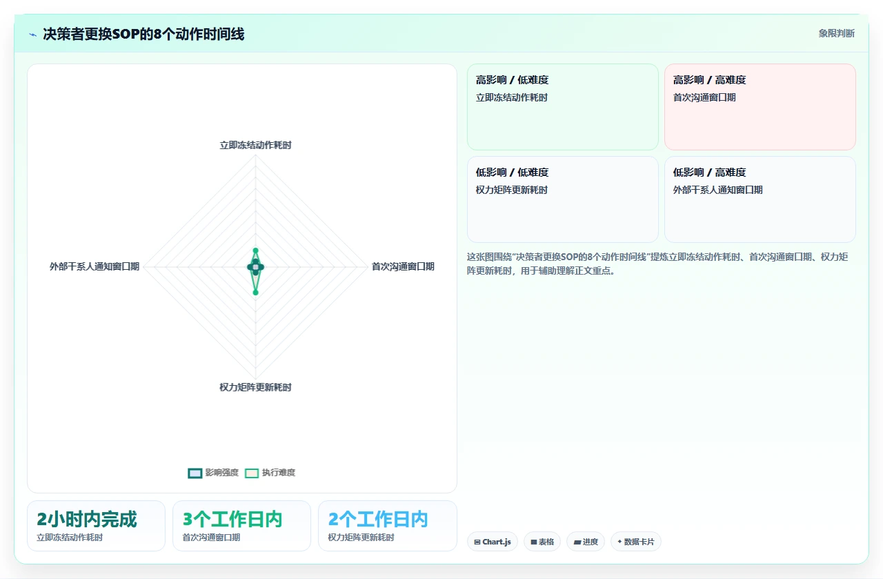 项目管理中干系人管理:如何应对关键决策者频繁更换