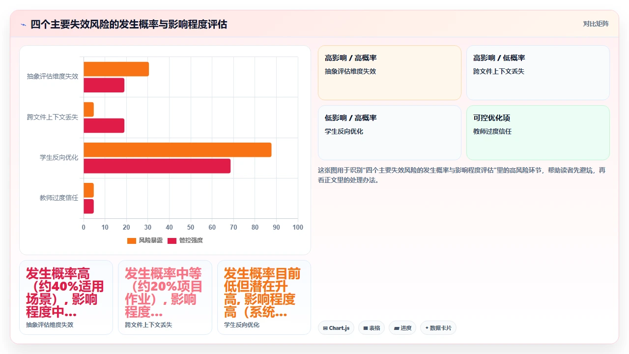 将claude code用于计算机科学课程作业批改的初步设想