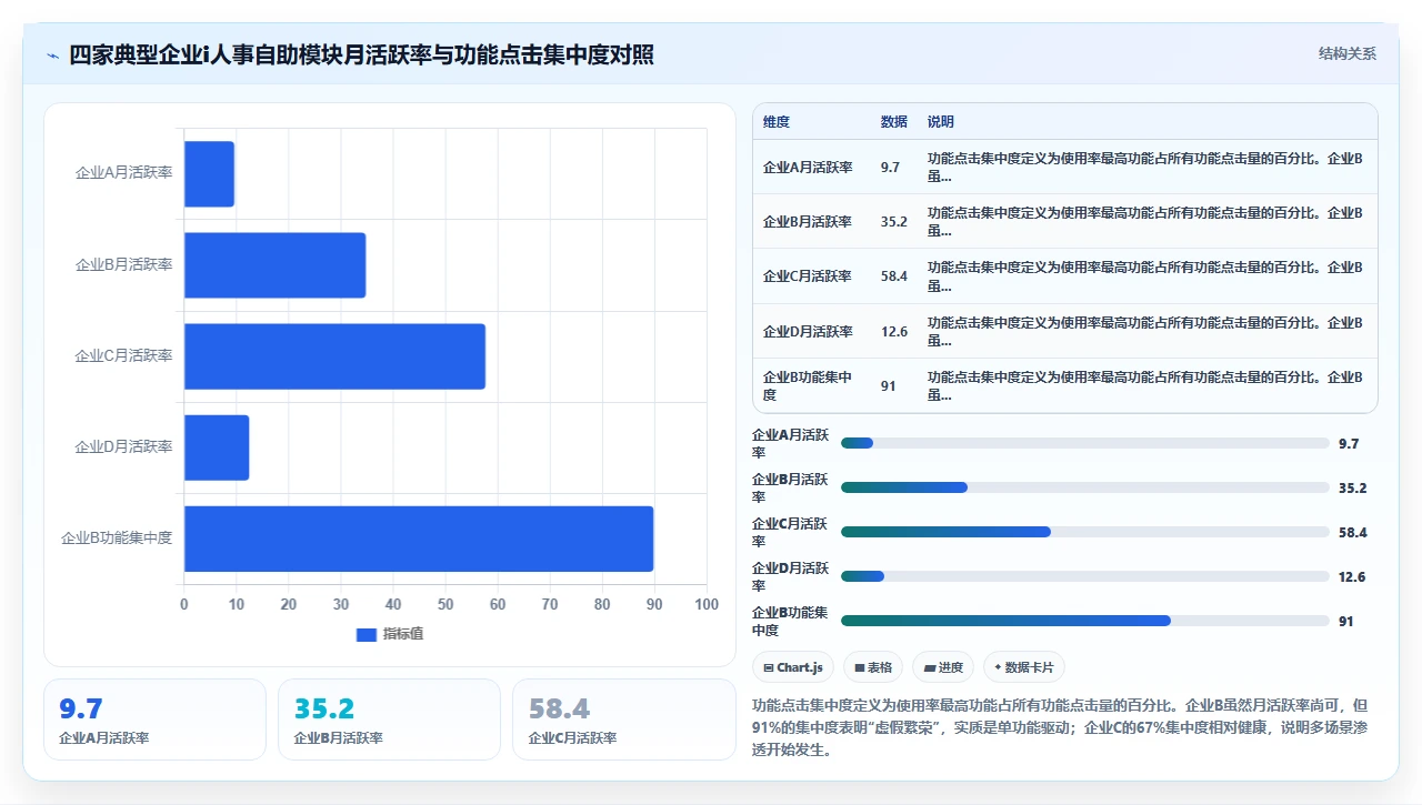 员工自助服务模块在i人事中实际使用率低的原因调查