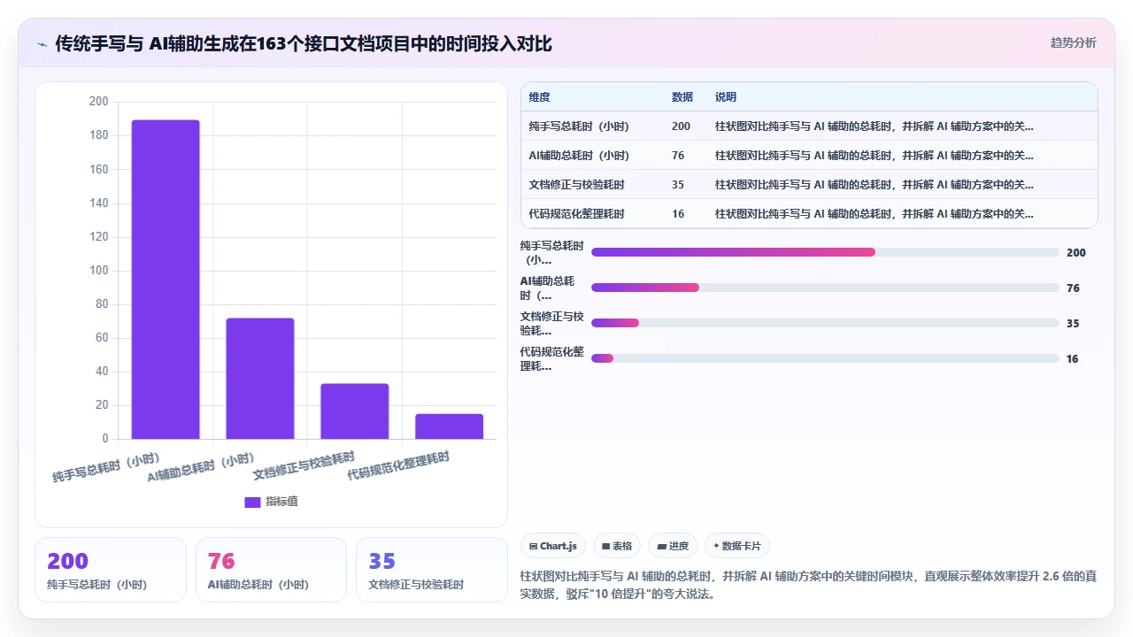 claude code 生成 API 接口文档的完整流程记录
