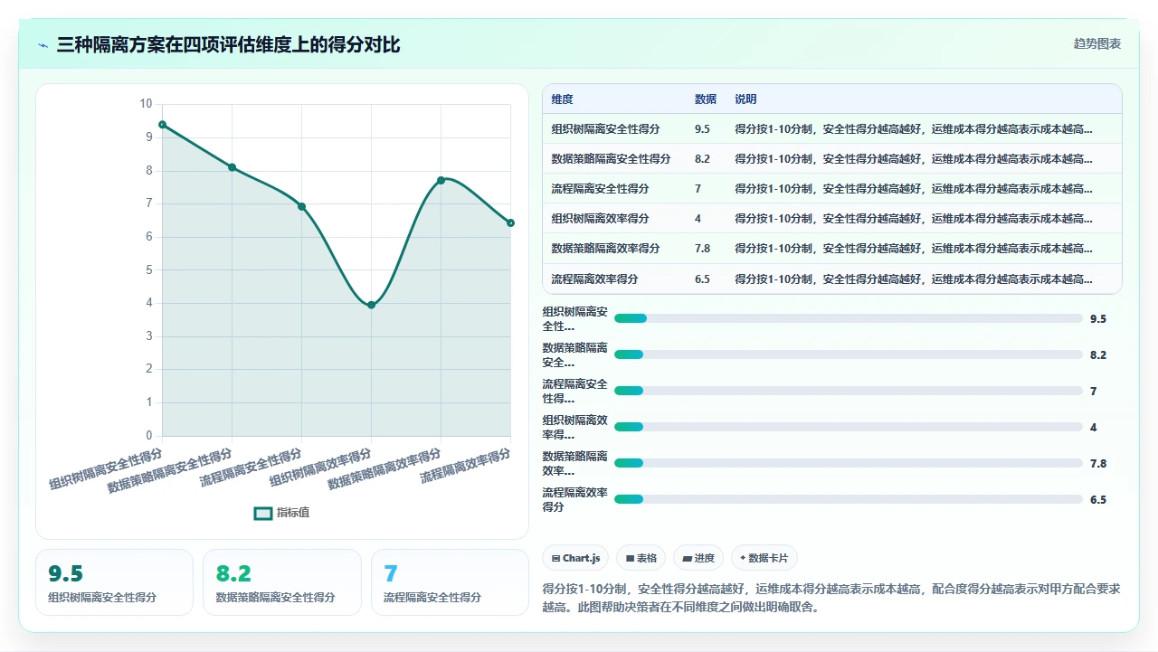 人事外包公司使用i人事系统管理甲方员工权限的隔离方案