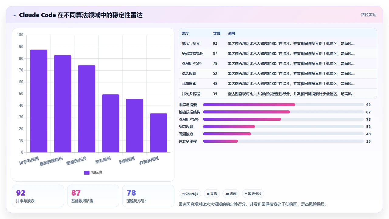 claude code 生成复杂算法时的输出稳定性评估