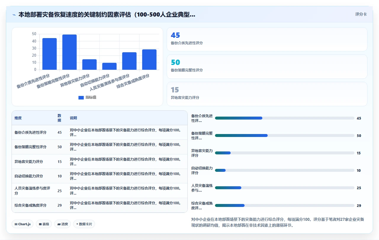 人事系统对比：云端部署与本地部署在灾备恢复速度上的真实表现