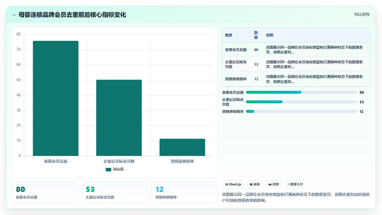 零售业客户管理软件如何处理线上线下会员数据割裂
