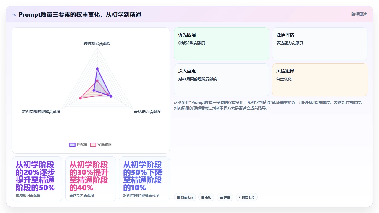 claude code学习曲线:从初学者到高效使用需要多长时间