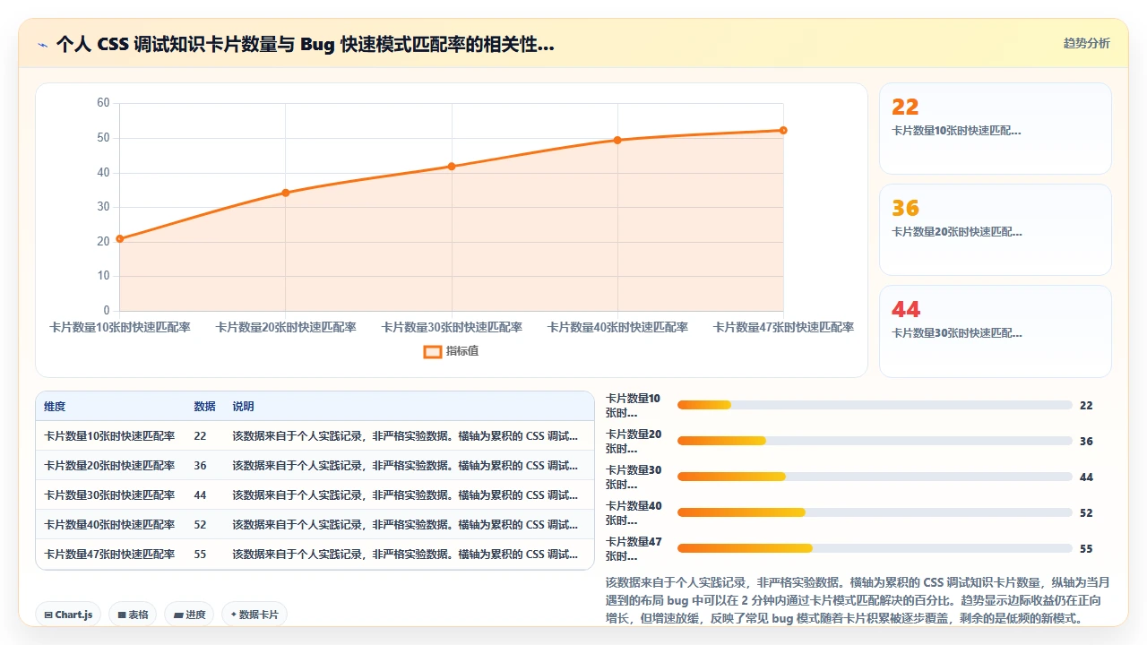 在 claude code 中通过对话式提问修复 CSS 布局 bug