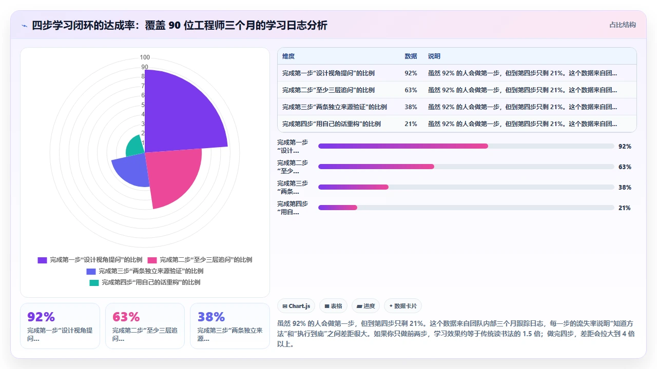 在 claude code 中请求代码解释并学习底层实现
