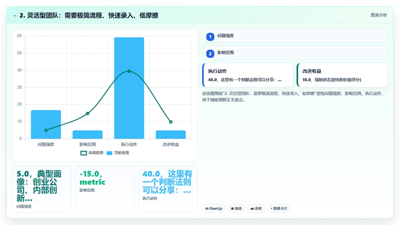 研发管理软件中的需求管理模块对产品迭代的实际效果