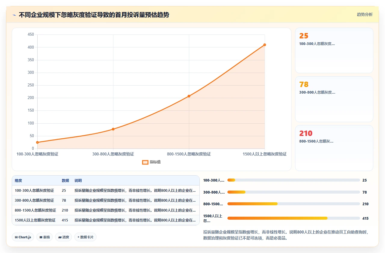 从Excel迁移至i人事系统后员工自助查询模块的启用门槛评估