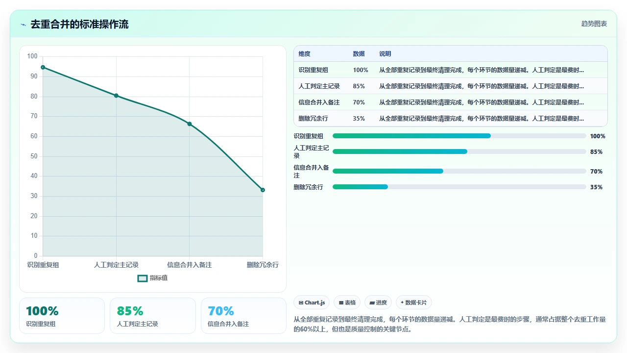 从Excel迁移到CRM后数据清洗的完整步骤