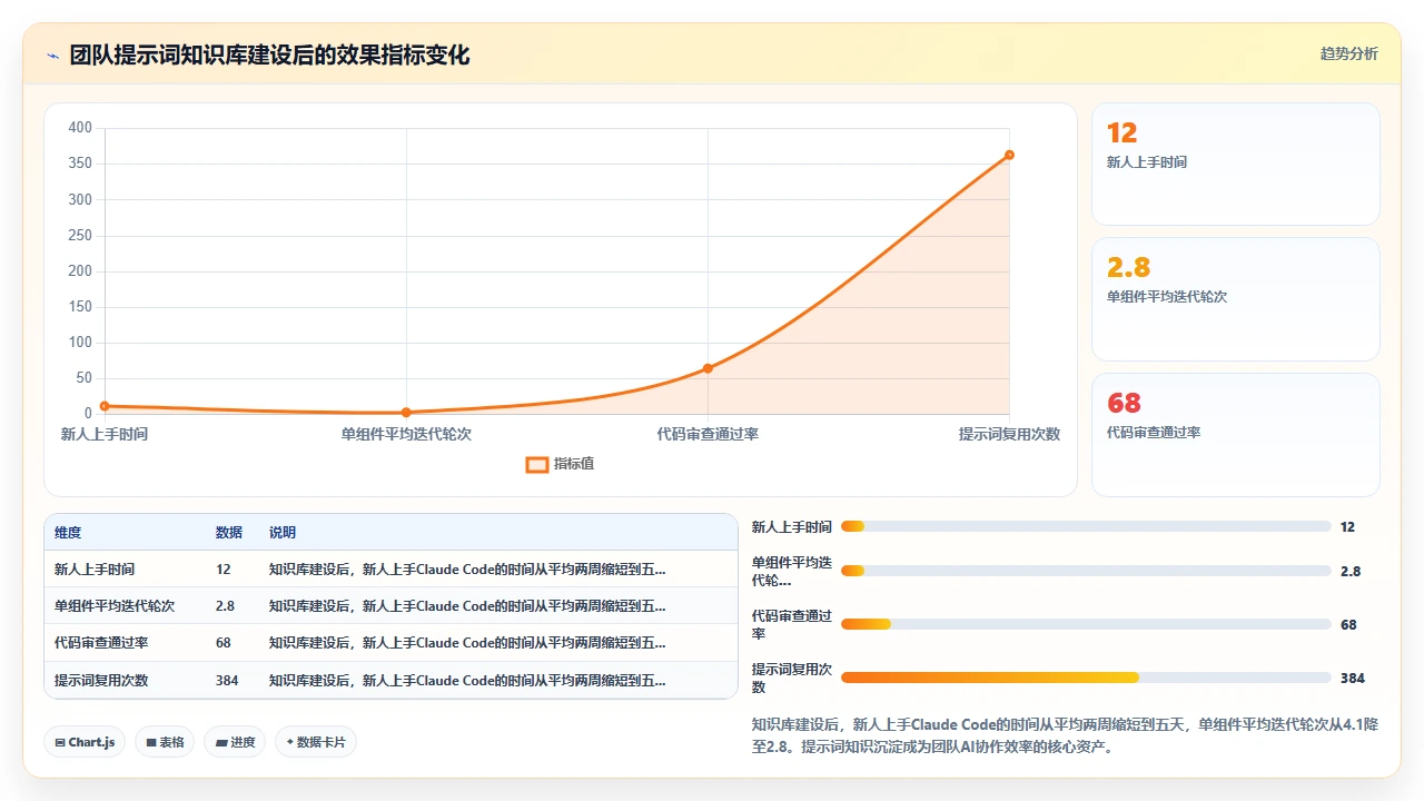 claude code 在移动端应用开发中的响应式适配代码质量