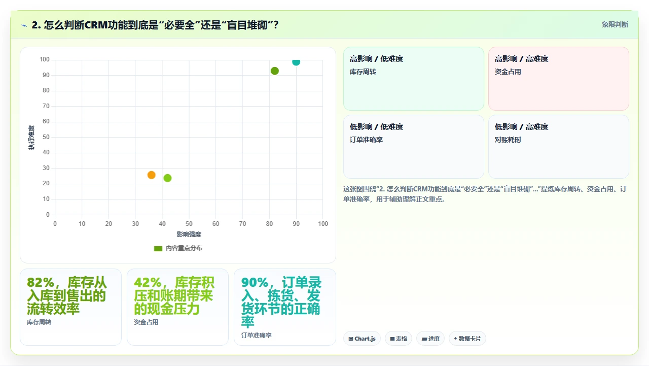 crm软件选型时功能列表越全越要警惕