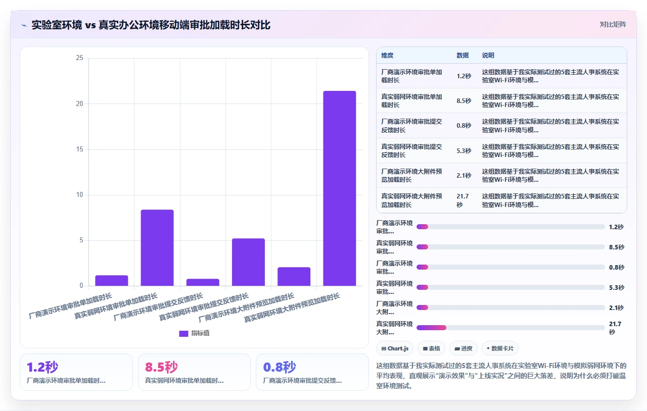 选择人事系统时最容易忽视的移动端审批流程性能差异
