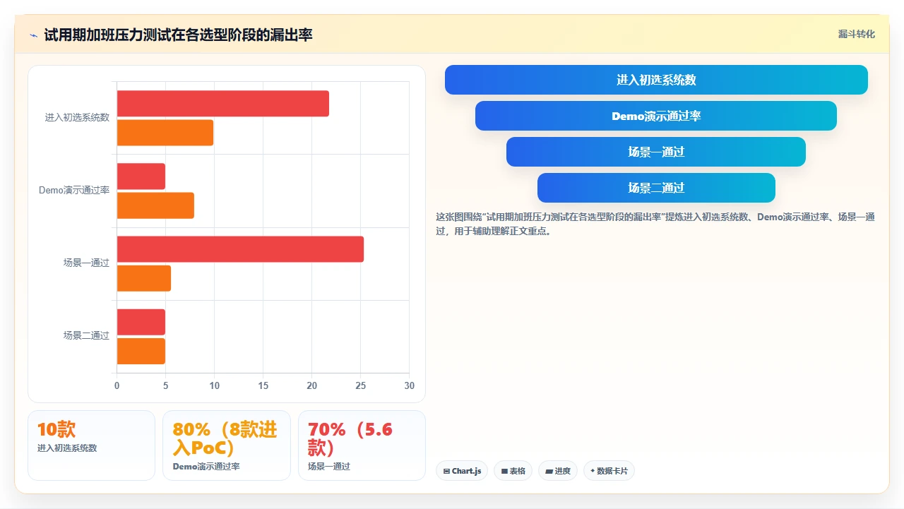 人事系统对比中如何利用试用期数据验证系统对加班规则的兼容性