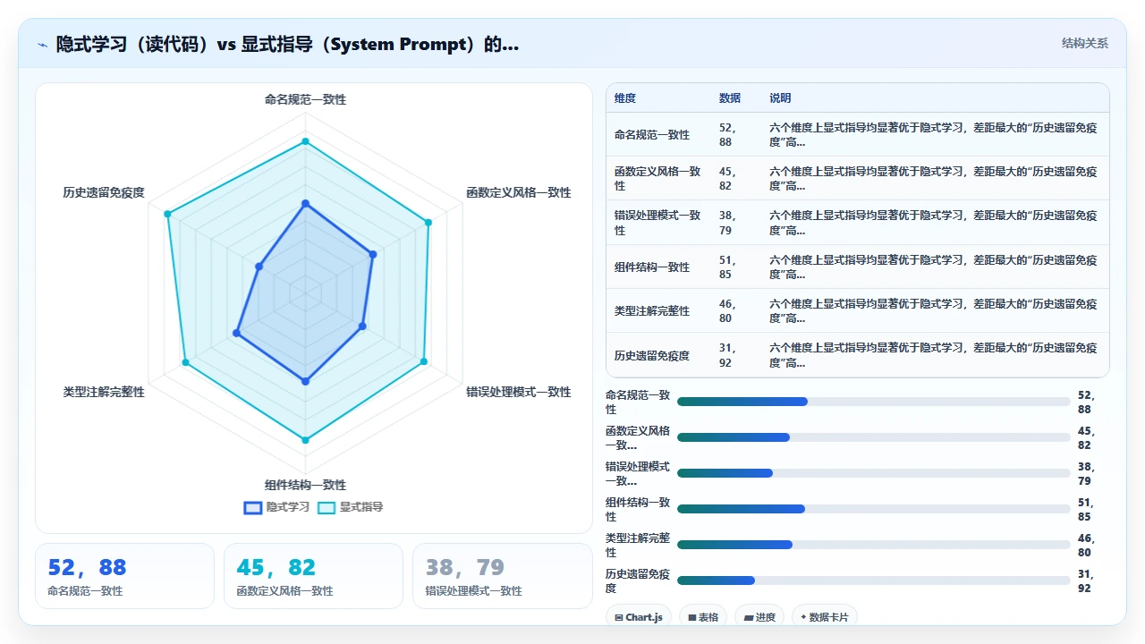 在claude code中训练自定义模型来生成特定风格代码