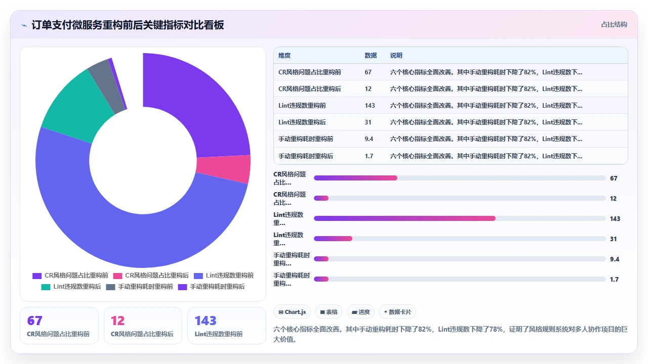 在 claude code 中通过 prompt 控制代码输出风格