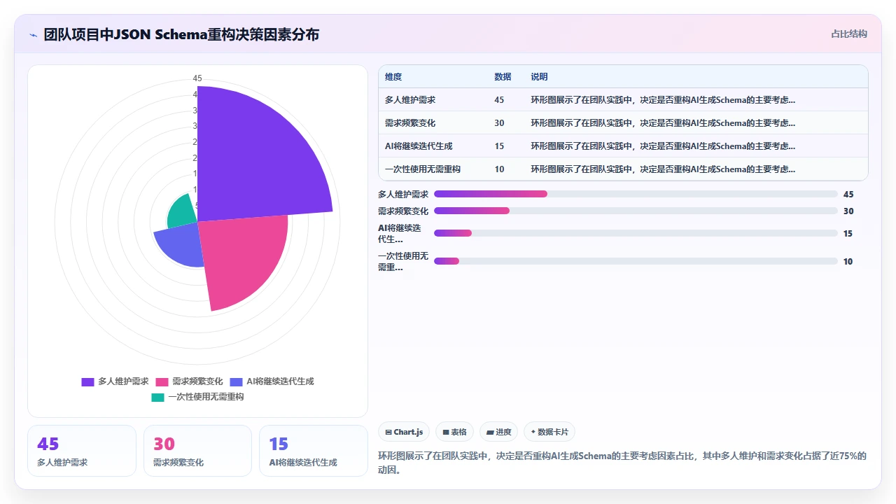 使用claude code生成JSON Schema校验规则时的深层嵌套问题