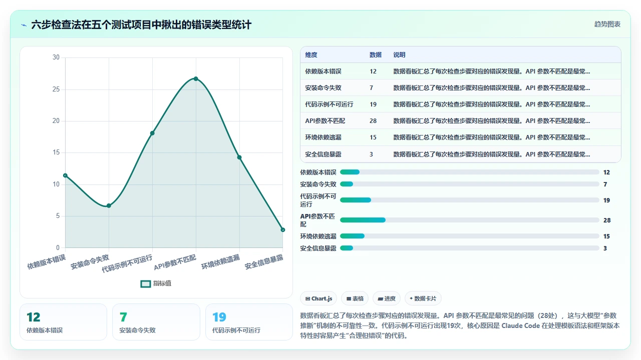 claude code自动生成项目README文档的质量分析