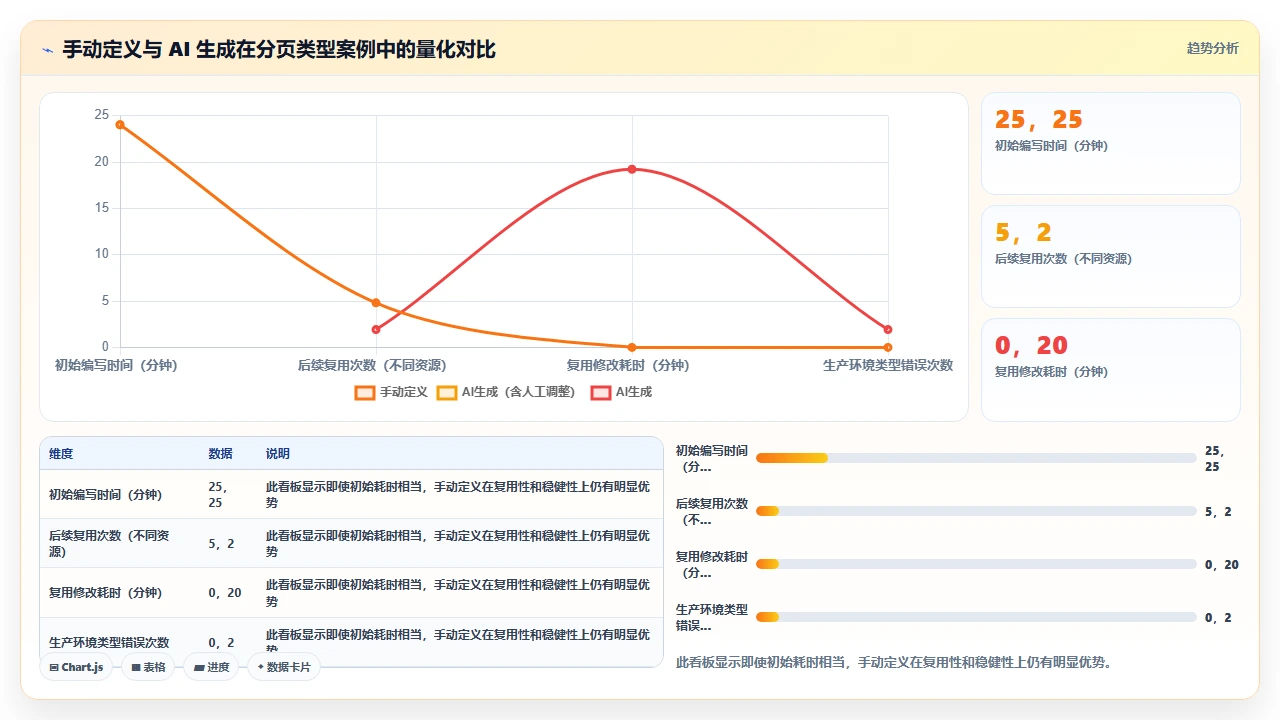 claude code 对 TypeScript 类型定义的生成与手动定义之间的差异