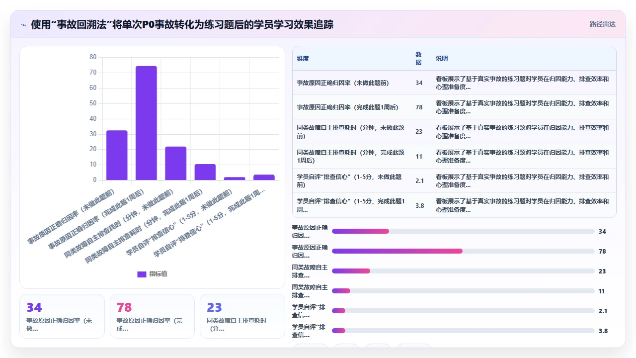组织团队培训时用claude code生成练习题的技巧