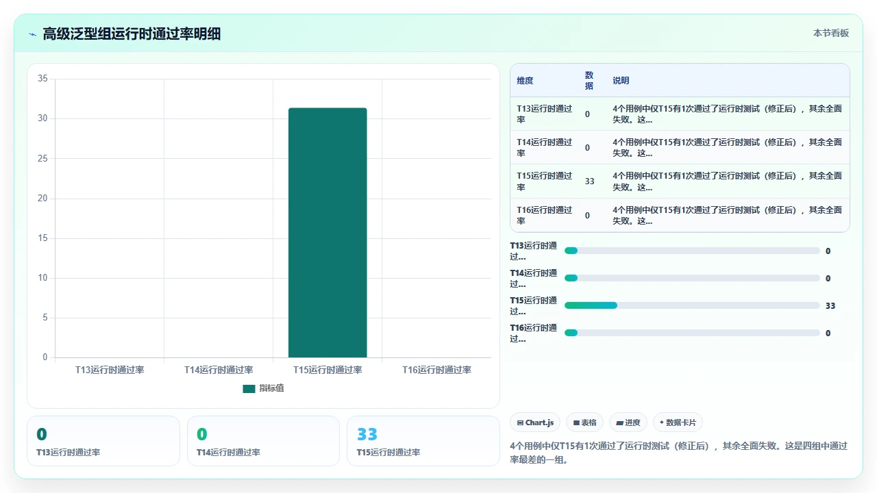 claude code 对 Java 泛型代码的生成准确度评估
