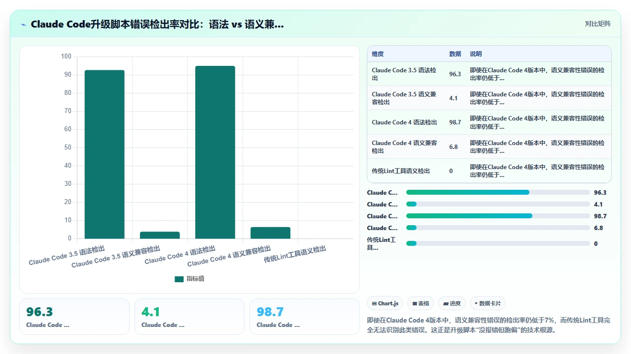 claude code为旧版Web框架编写升级脚本时的API兼容性错误