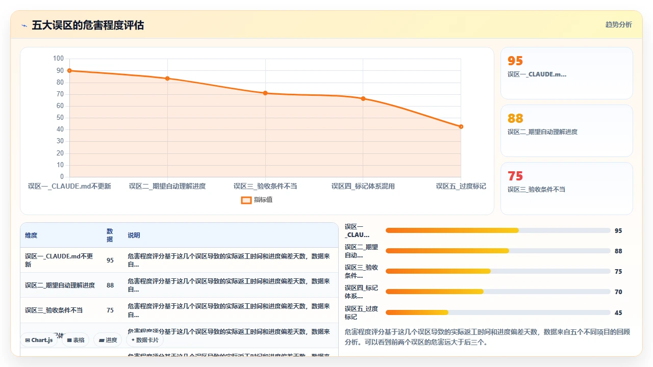 使用claude code跟踪项目进度时生成里程碑代码