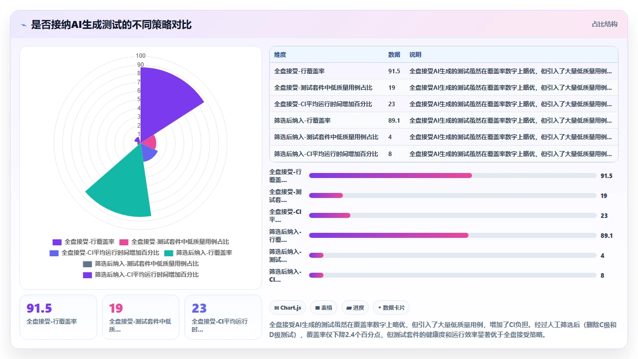 将claude code用于代码重构后回归测试套件覆盖率的实际变化