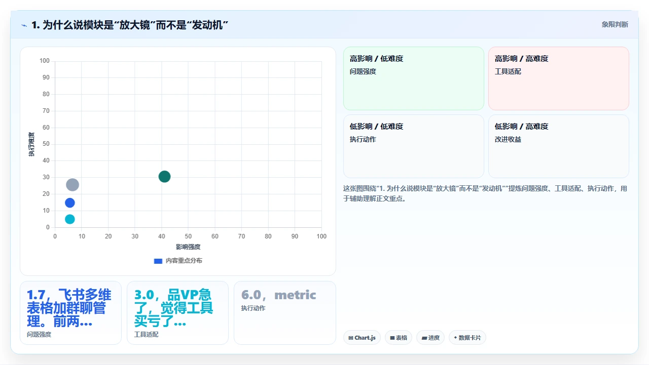 研发管理软件中的需求管理模块对产品迭代的实际效果