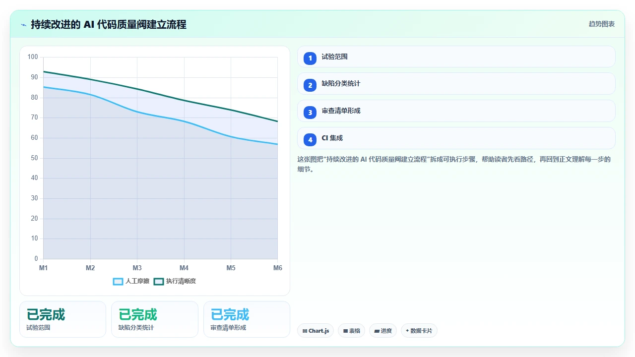 用 claude code 生成 GraphQL 模式定义与解析器的实践记录