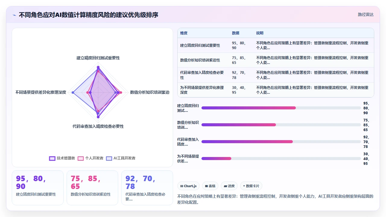 claude code在编写数值计算代码时对浮点精度控制的缺失