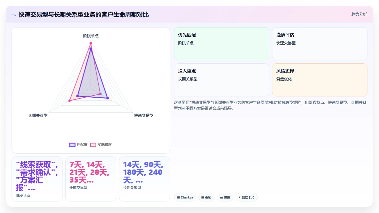 客户管理软件选型时容易忽视的行业特性匹配问题