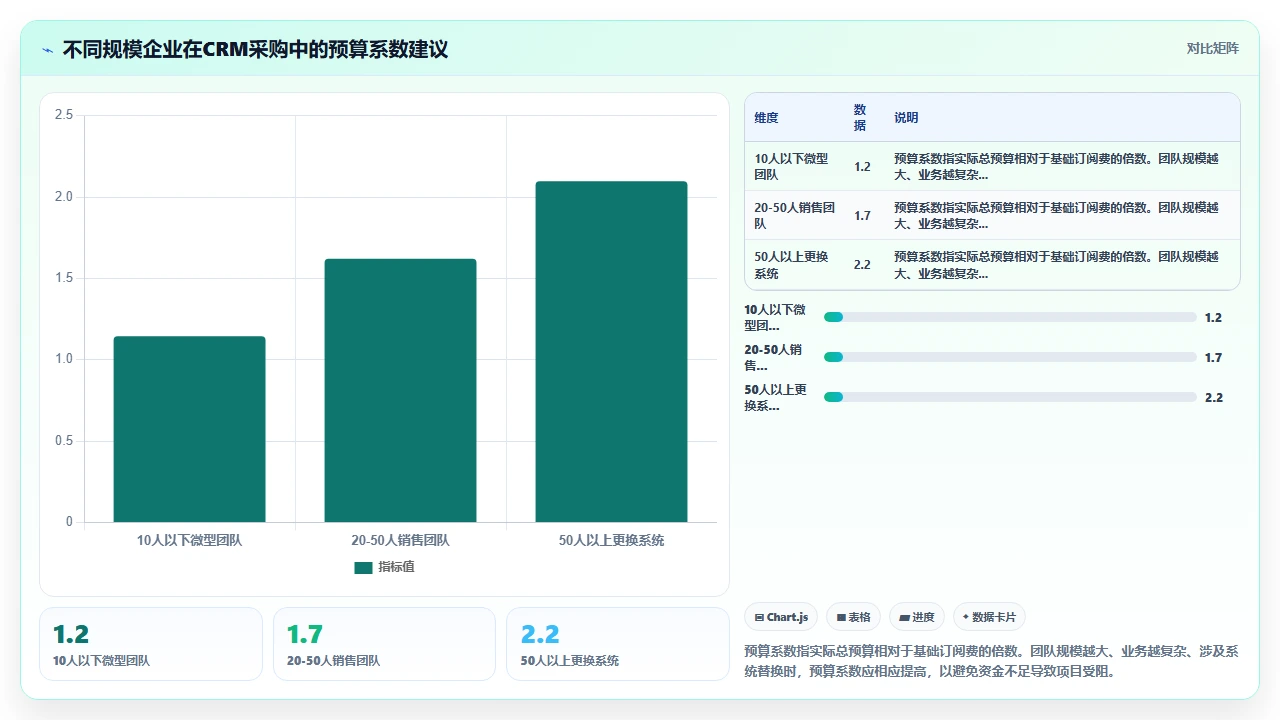 中小型企业在客户管理软件采购中常见的隐性成本