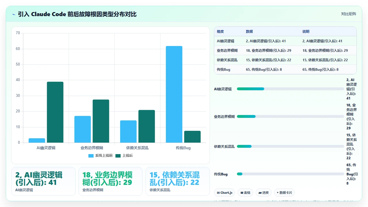 claude code 在代码可维护性指标上的长期影响跟踪