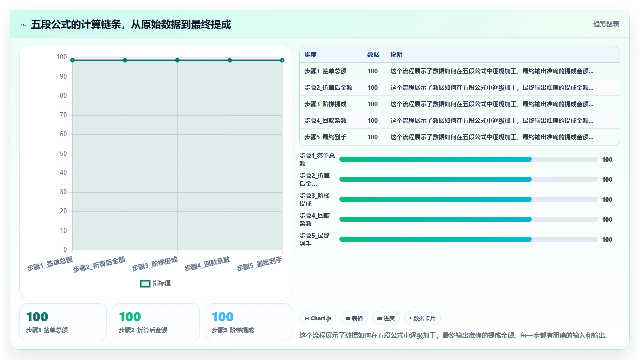 人事系统内置绩效模板无法贴合销售岗位考核时的自定义改造方案