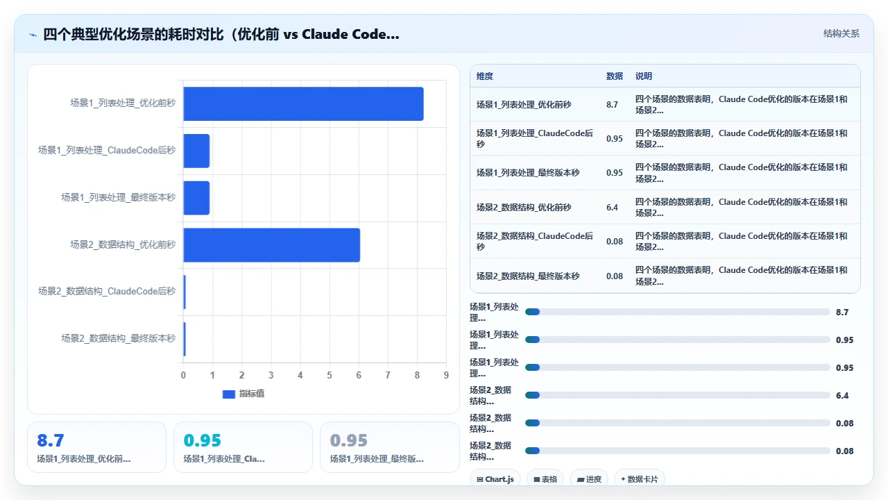 用claude code优化Python代码运行速度的实践案例