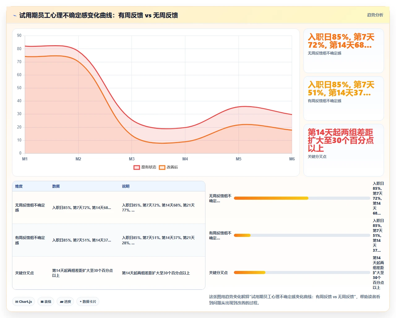从试用期员工入离职流程卡顿看人事系统底层逻辑缺陷