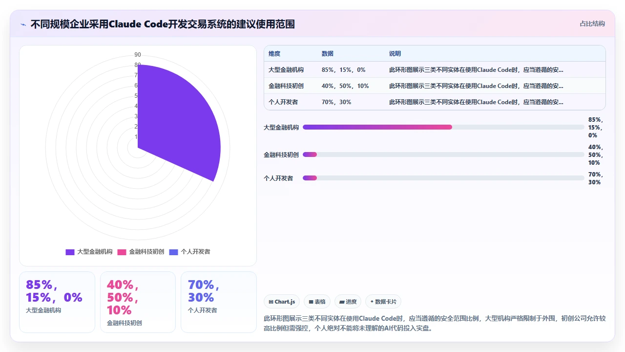 使用claude code开发金融交易系统的合规性考量