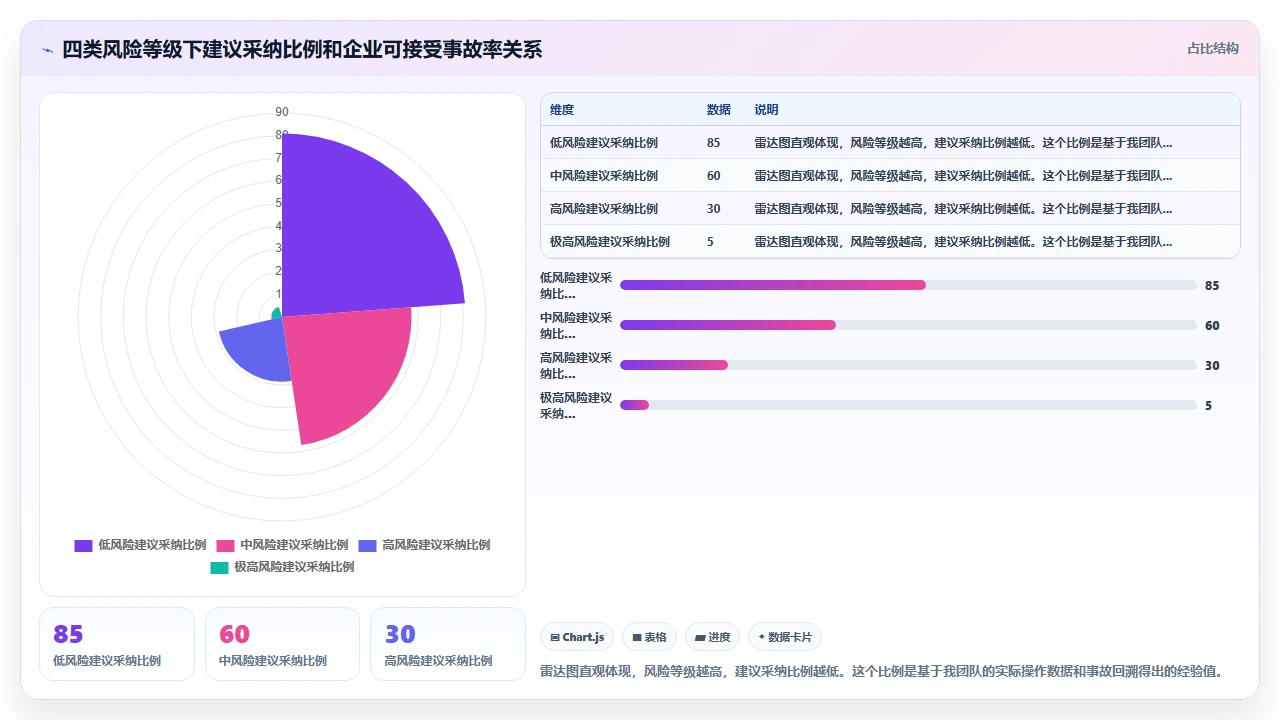 claude code 对 Dockerfile 的多阶段构建优化建议是否可行