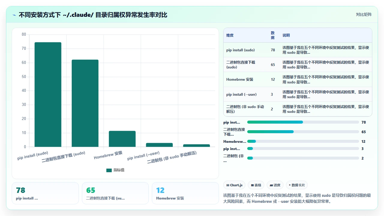 使用claude code时常见的权限错误及解决办法